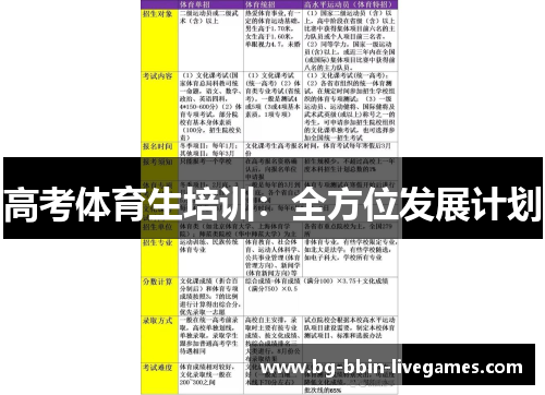 高考体育生培训：全方位发展计划